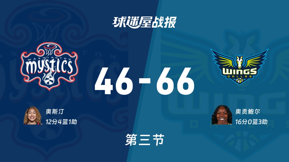 神秘人vs飞翼：第三节完，神秘人46-66飞翼，奥贡鲍尔得到16分