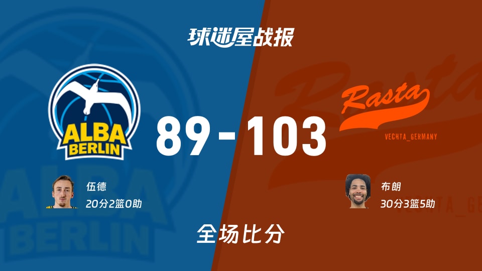 德篮甲季后赛:维切塔以103-89战胜ALBA柏林,布朗30+3+5