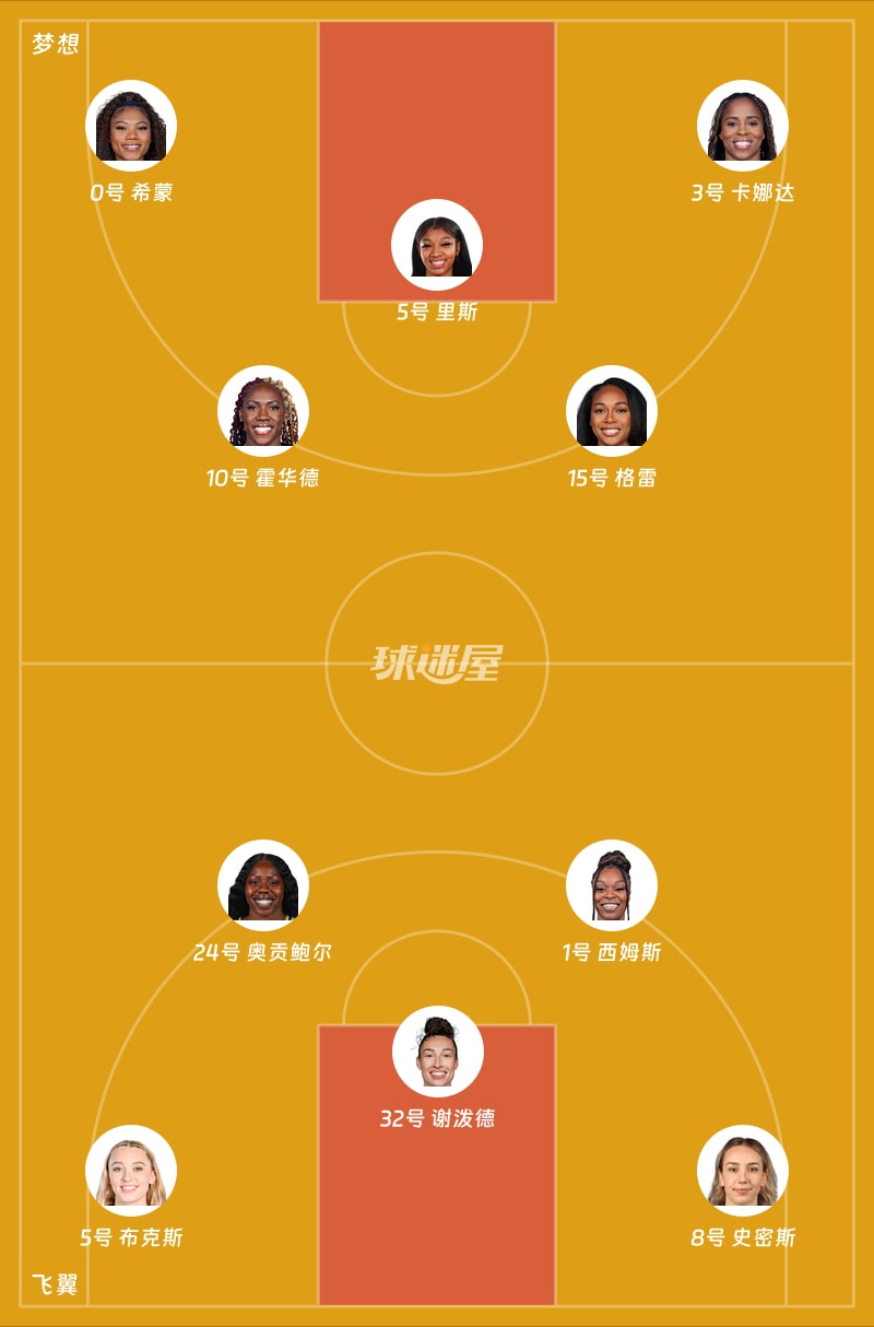 梦想vs飞翼首发阵容