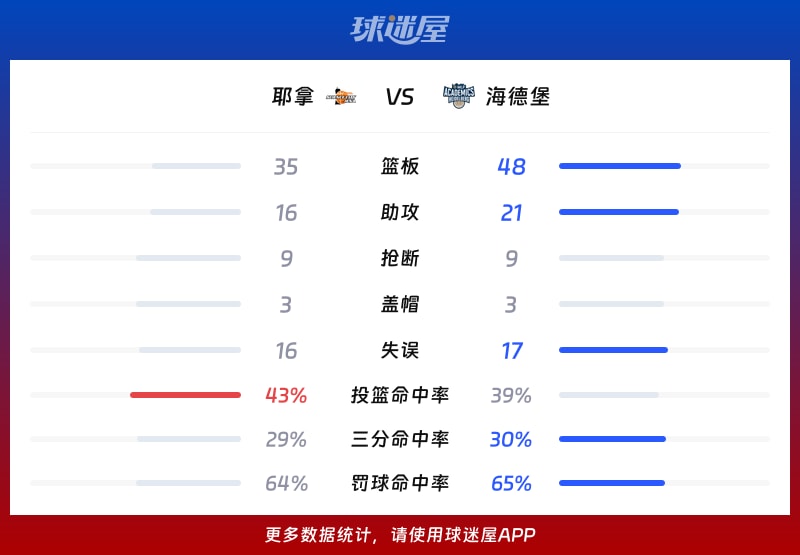 耶拿vs海德堡球队数据