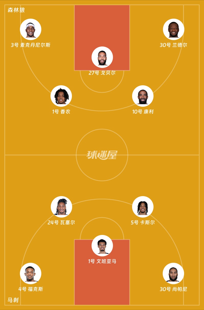 森林狼vs马刺首发阵容