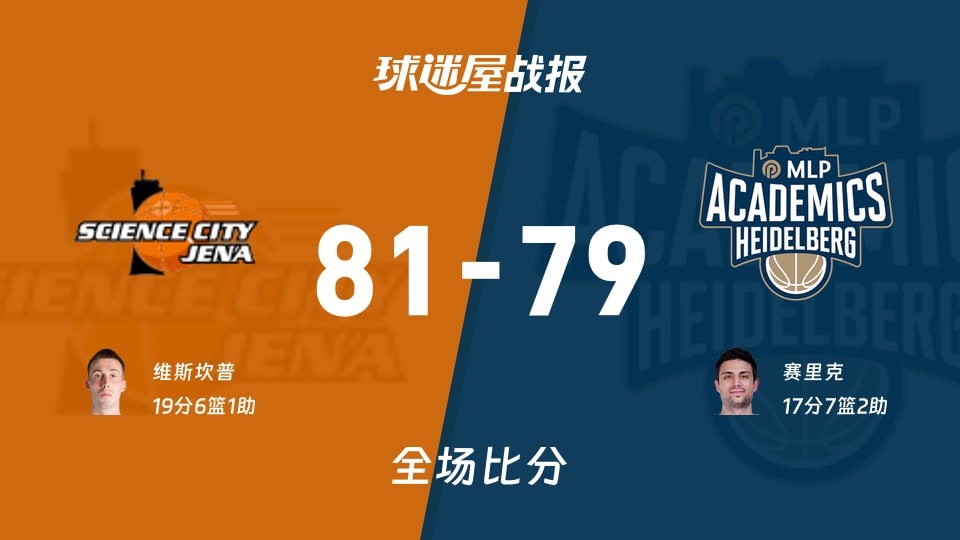 德篮甲耶拿vs海德堡战报：81-79，维斯坎普19+6+1