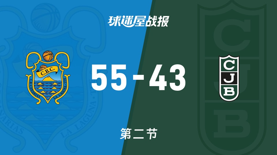 特内里费vs尤文图德:半场结束,特内里费55-43尤文图德