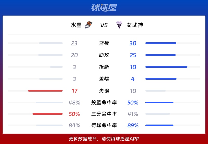 水星vs女武神球队数据