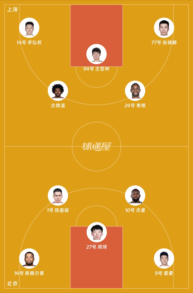 上海vs北京首发阵容