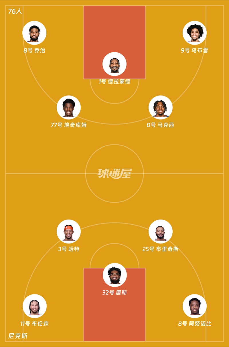76人vs尼克斯首发阵容