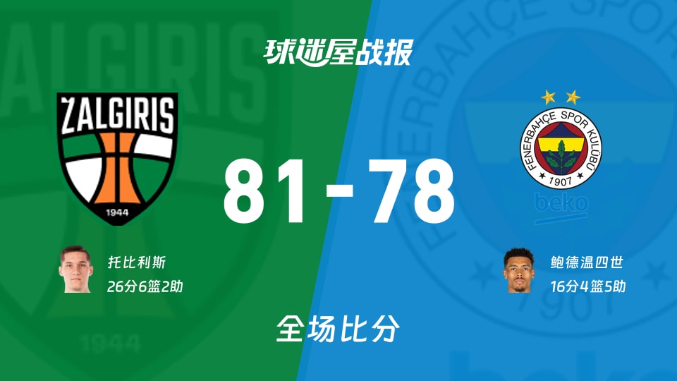 欧篮联1/4决赛：萨拉基利斯以81-78战胜费内巴切，托比利斯26+6+2