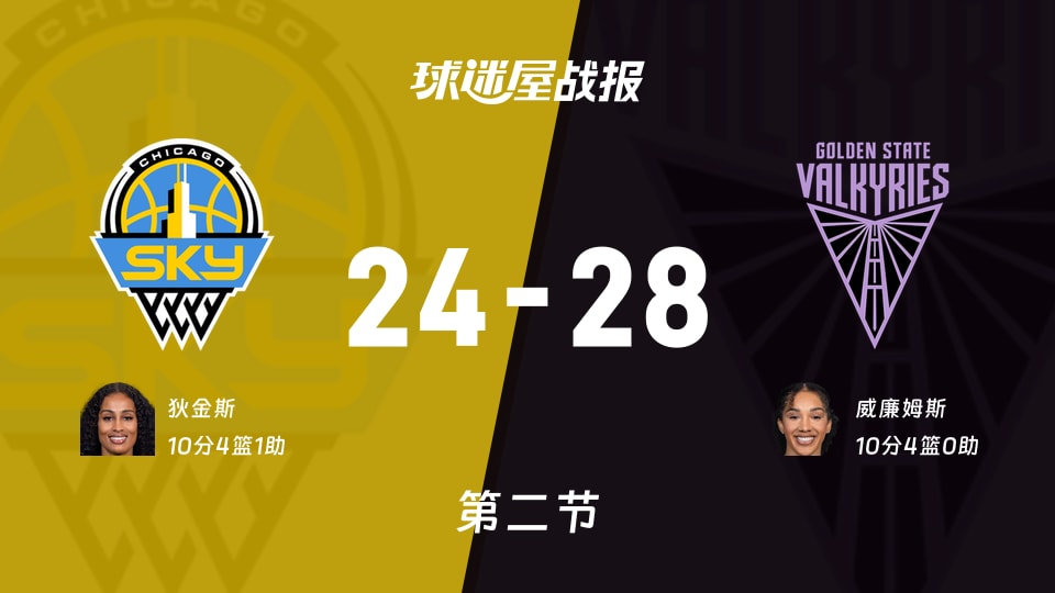 WNBA常规赛：次节结束，女武神以28-24领先天空，威廉姆斯10+4
