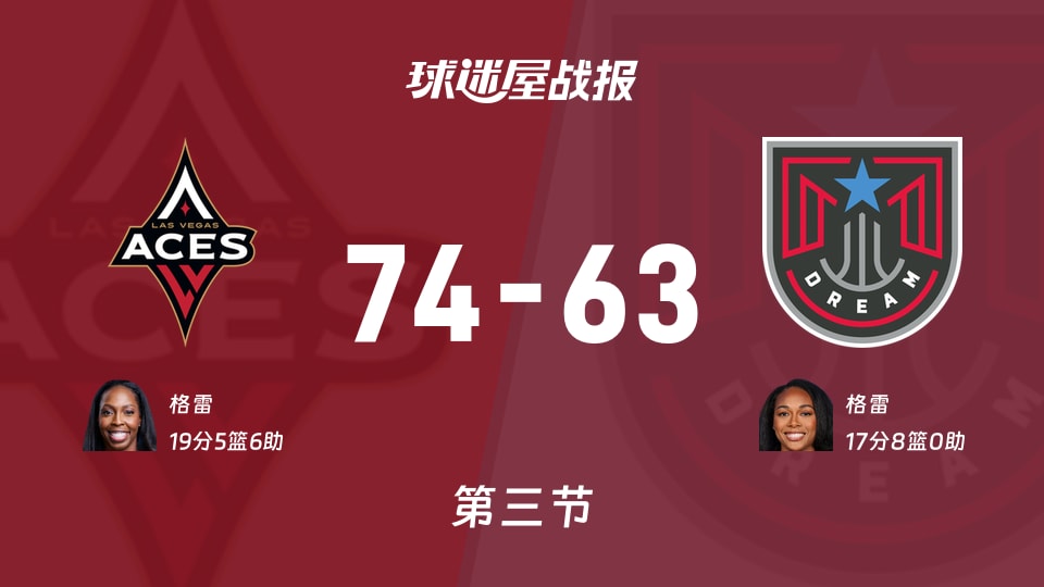 WNBA常规赛：三节战罢，王牌以74-63领先梦想，格雷19+5+6