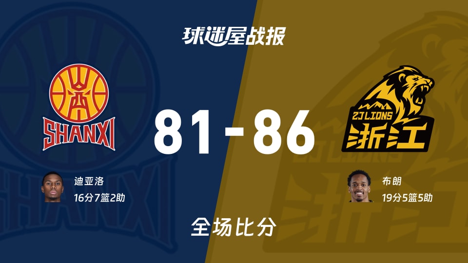 CBA山西vs广厦战报：81-86，布朗19+5+5