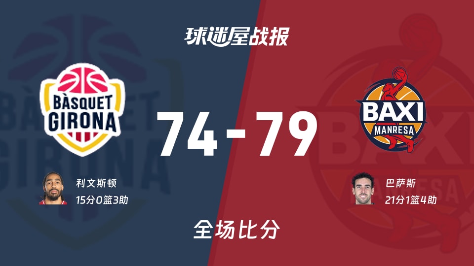 西篮甲常规赛：巴萨斯21+1+4，曼雷萨以79-74战胜吉罗纳