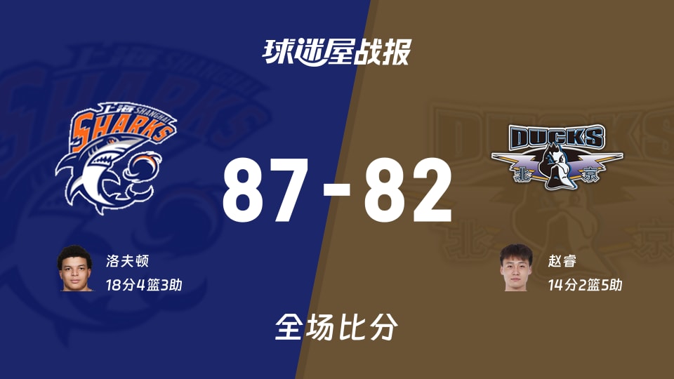 CBA上海vs北京战报：87-82，洛夫顿18+4+3