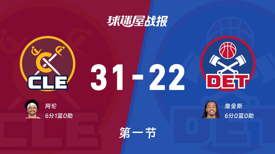 NBA东部半决赛:骑士第一节领先活塞9分,阿伦得到6分,詹金斯得到6分