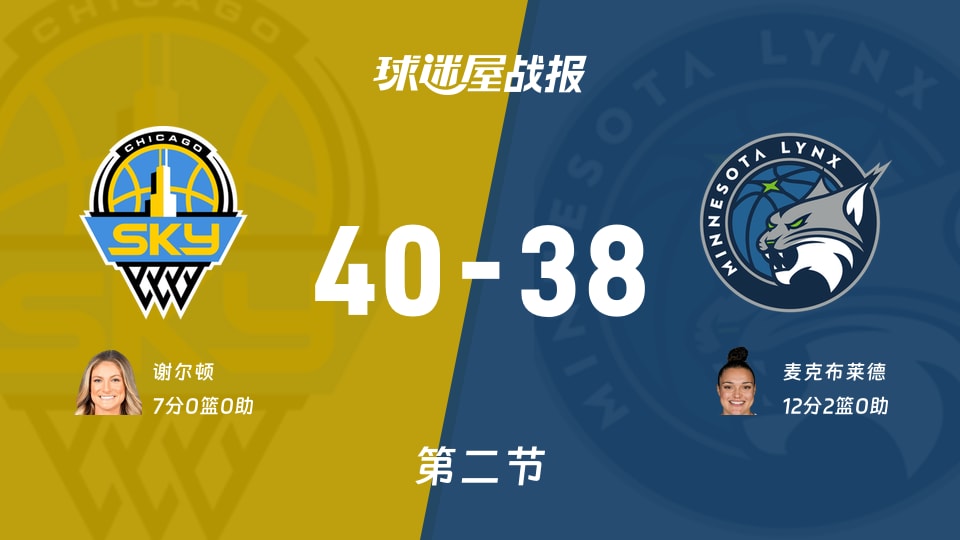 WNBA常规赛:次节战罢,天空以40-38领先山猫,谢尔顿7