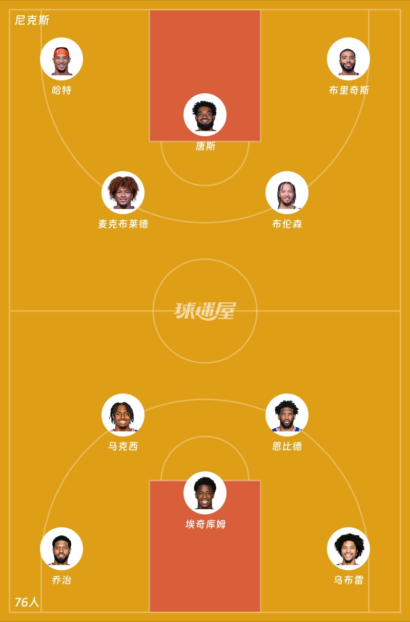 尼克斯vs76人首发阵容