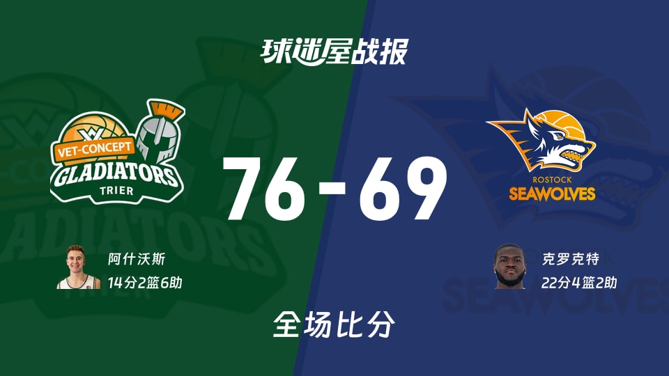 德篮甲季后赛：特里尔以76-69战胜罗斯托克，阿什沃斯14+2+6