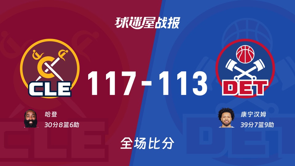 NBA东部半决赛：哈登30+8+6，骑士以117-113战胜活塞