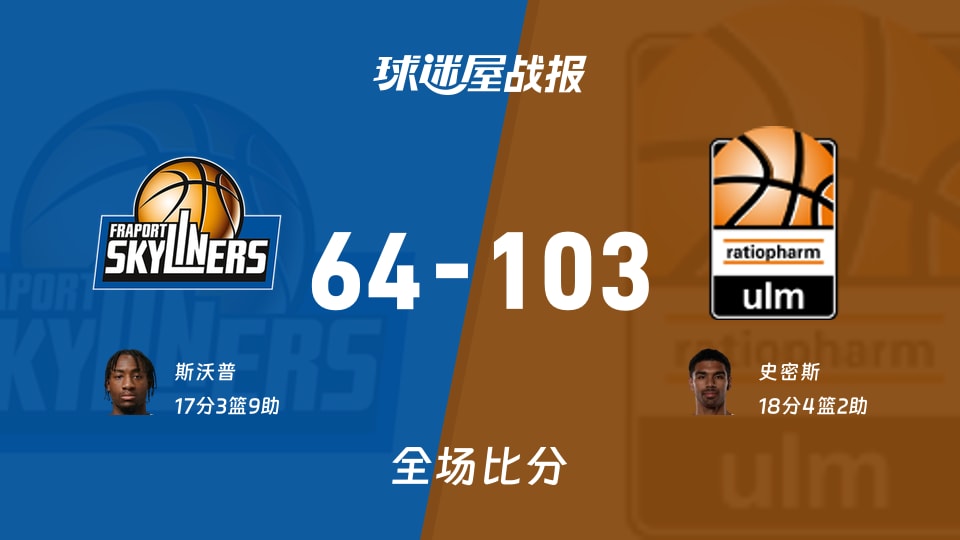德篮甲常规赛:乌尔姆兰蒂奥帕姆以103-64战胜法兰克福,史密斯18+4+2