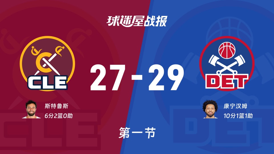 NBA东部半决赛：活塞第一节领先骑士2分，康宁汉姆得到10分，斯特鲁斯得到6分