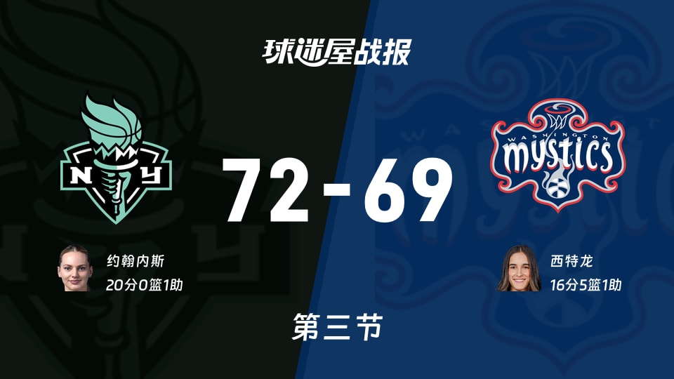 WNBA常规赛：三节战罢，自由人以72-69领先神秘人，约翰内斯20+1