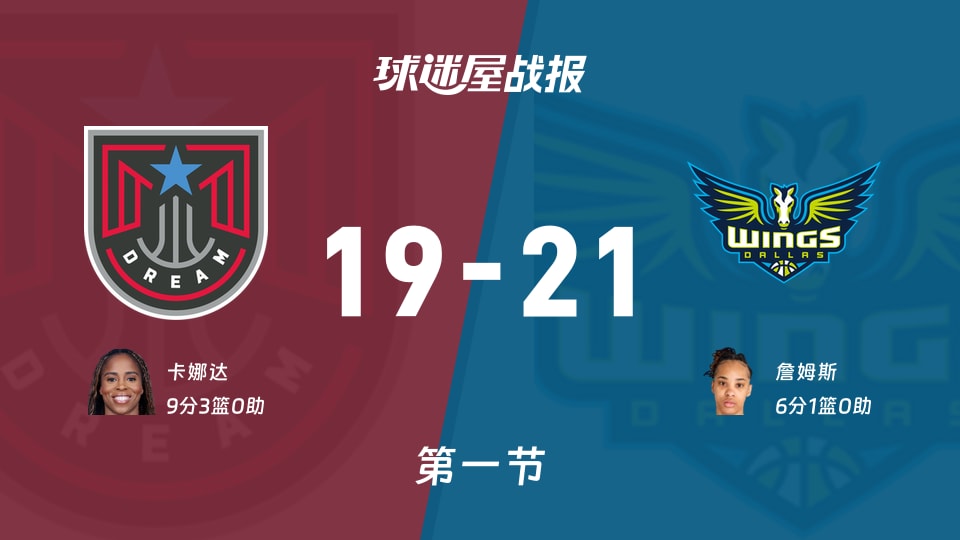 梦想vs飞翼：首节战罢，梦想19-21飞翼，卡娜达得到9分