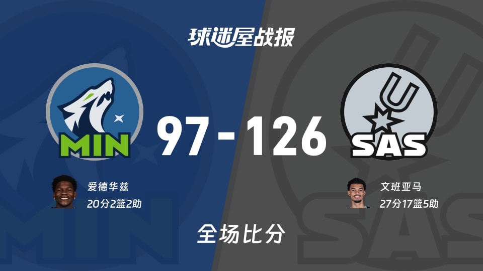 NBA西部半决赛:文班亚马27+17+5,马刺以126-97战胜森林狼