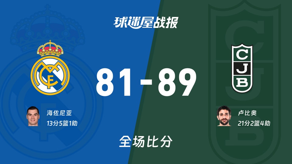 西篮甲常规赛:尤文图德以89-81战胜皇家马德里,卢比奥21+2+4