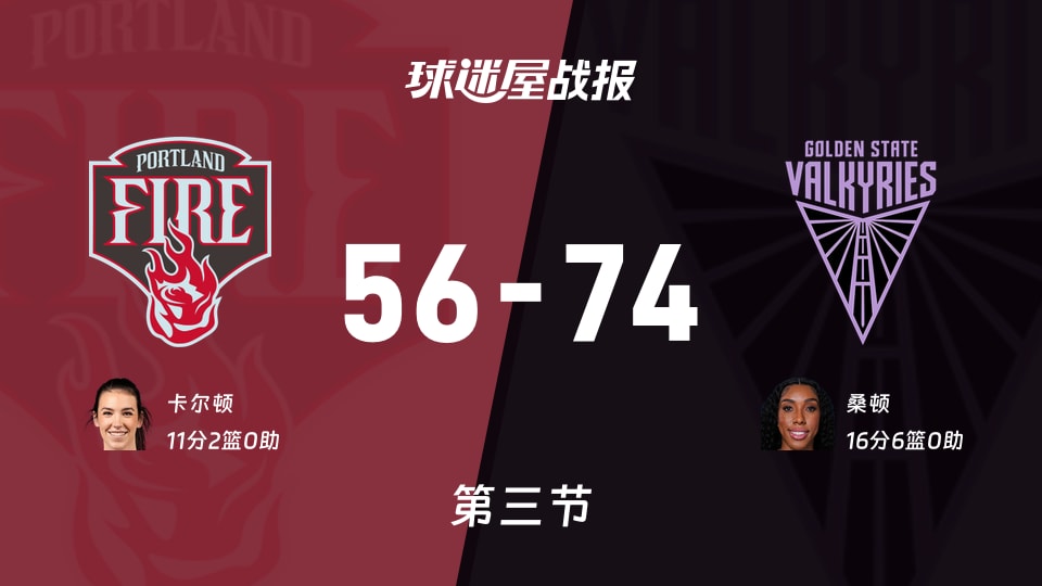 火焰vs女武神：第三节完，火焰56-74女武神，桑顿得到16分