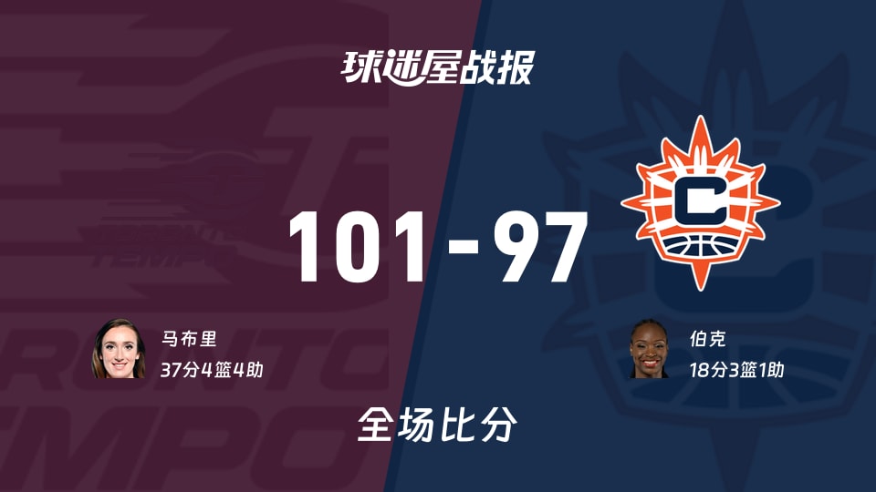 WNBA常规赛:节奏以101-97战胜阳光,马布里37+4+4