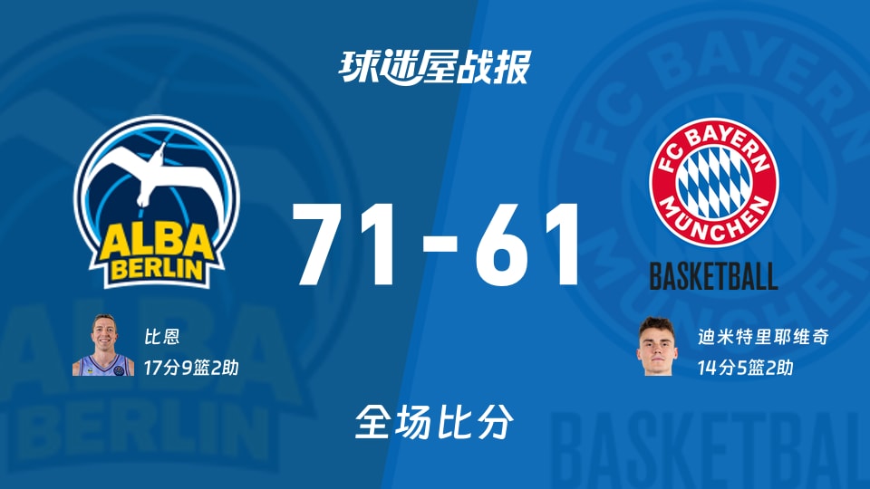 德篮甲季后赛:ALBA柏林以71-61战胜拜仁慕尼黑,比恩17+9+2
