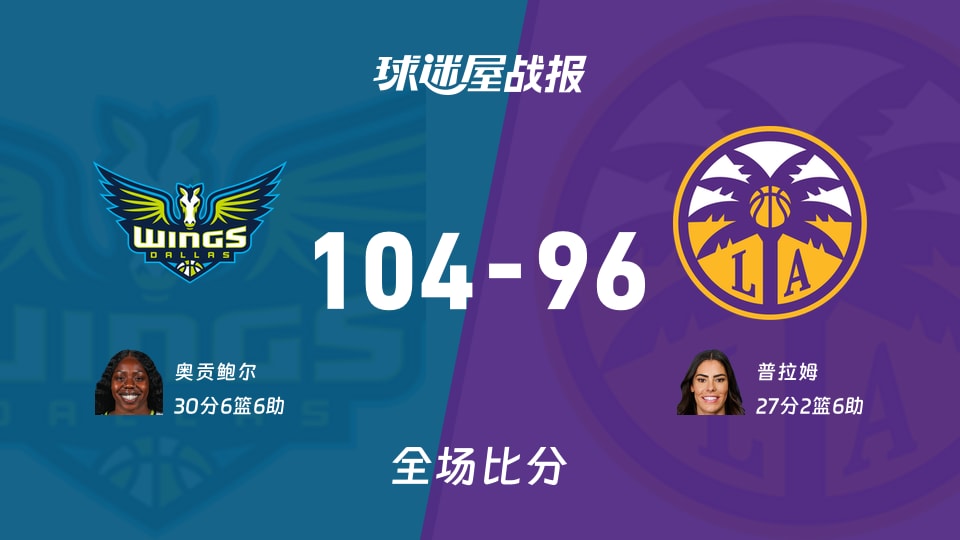 WNBA总裁杯小组赛:飞翼以104-96战胜火花,奥贡鲍尔30+6+6