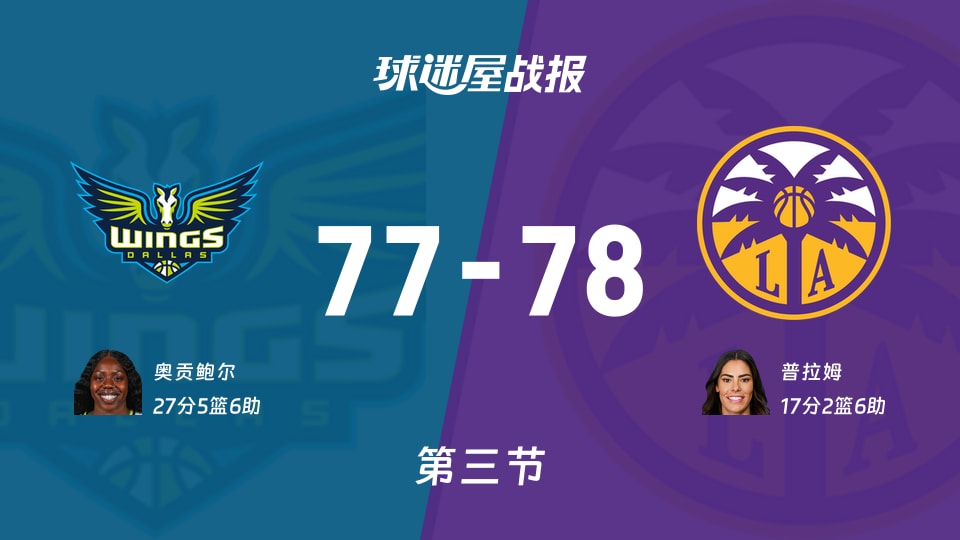 飞翼vs火花:三节结束,飞翼77-78火花,奥贡鲍尔得到27分
