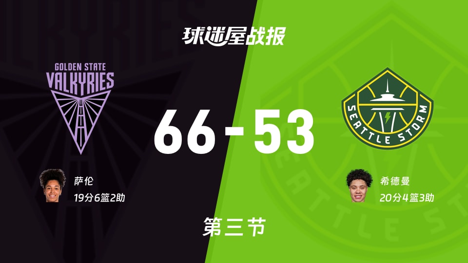 WNBA总裁杯小组赛：三节结束，女武神以66-53领先风暴，萨伦19+6+2
